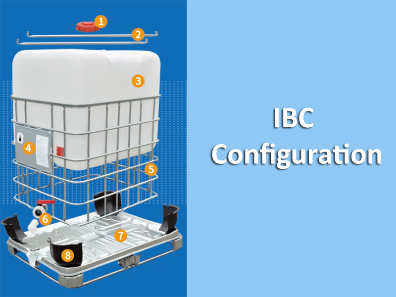 IBC Configuration Revolution: Adapting to Your Unique Needs