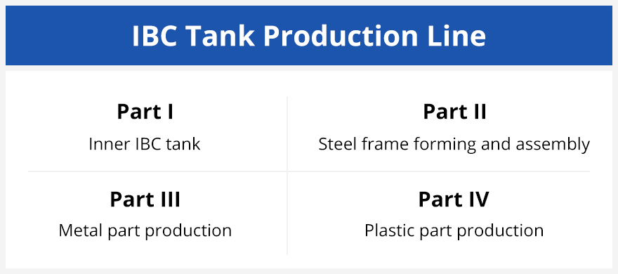 IBC Tank Production Line